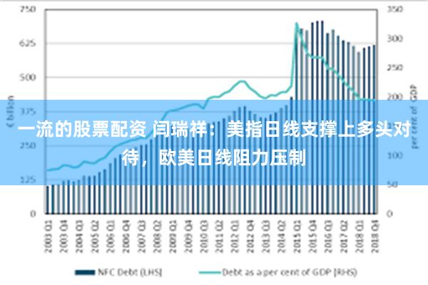 一流的股票配资 闫瑞祥：美指日线支撑上多头对待，欧美日线阻力压制