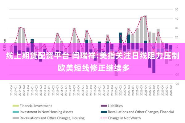 线上期货配资平台 闫瑞祥:美指关注日线阻力压制 欧美短线修正继续多