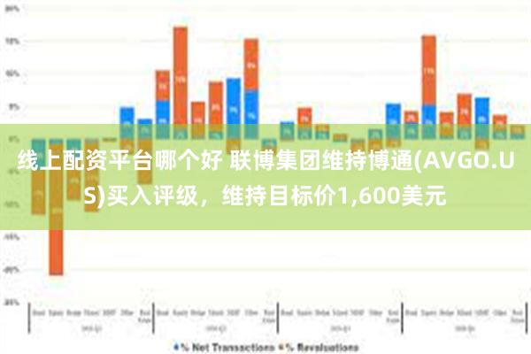 线上配资平台哪个好 联博集团维持博通(AVGO.US)买入评级，维持目标价1,600美元