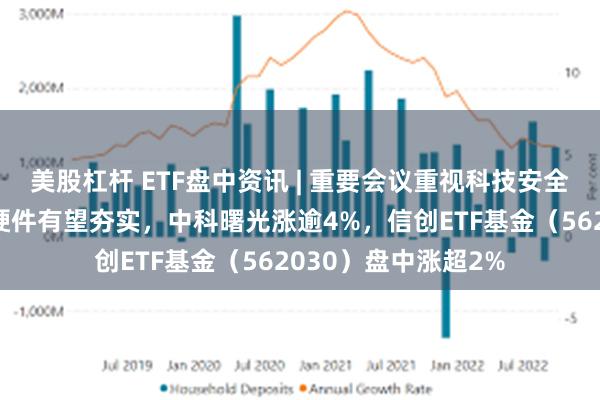 美股杠杆 ETF盘中资讯 | 重要会议重视科技安全！国产信息技术软硬件有望夯实，中科曙光涨逾4%，信创ETF基金（562030）盘中涨超2%