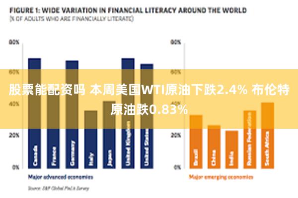 股票能配资吗 本周美国WTI原油下跌2.4% 布伦特原油跌0.83%