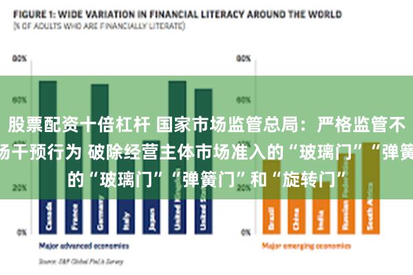 股票配资十倍杠杆 国家市场监管总局：严格监管不当市场竞争和市场干预行为 破除经营主体市场准入的“玻璃门”“弹簧门”和“旋转门”