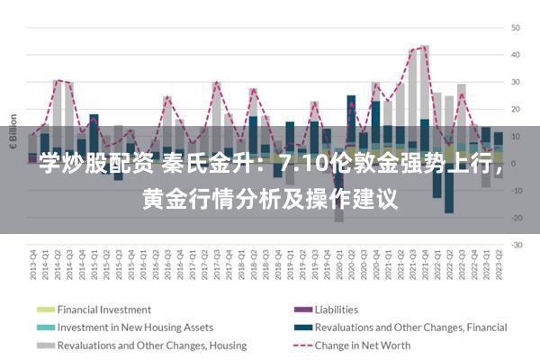 学炒股配资 秦氏金升：7.10伦敦金强势上行，黄金行情分析及操作建议