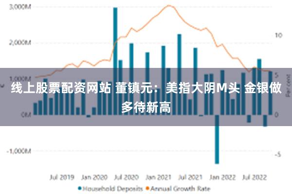 线上股票配资网站 董镇元：美指大阴M头 金银做多待新高