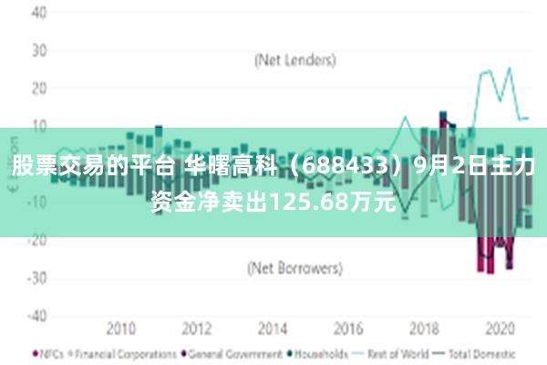 股票交易的平台 华曙高科（688433）9月2日主力资金净卖出125.68万元