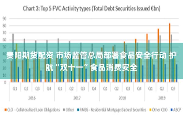 贵阳期货配资 市场监管总局部署食品安全行动 护航“双十一”食品消费安全