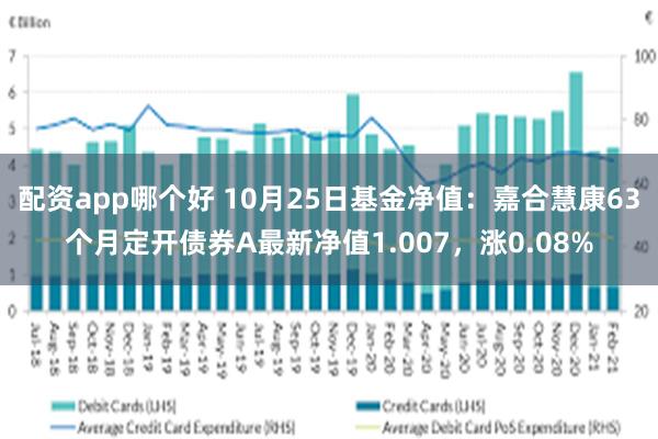 配资app哪个好 10月25日基金净值：嘉合慧康63个月定开债券A最新净值1.007，涨0.08%