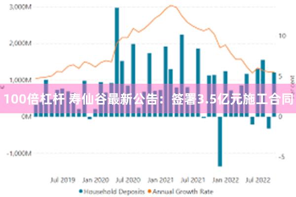 100倍杠杆 寿仙谷最新公告：签署3.5亿元施工合同