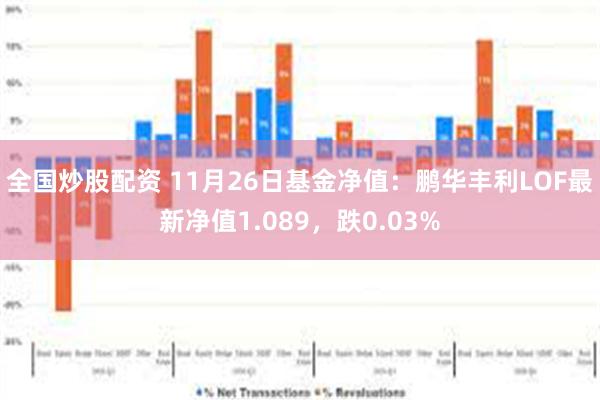 全国炒股配资 11月26日基金净值：鹏华丰利LOF最新净值1.089，跌0.03%