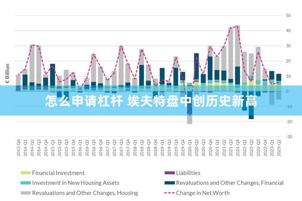 怎么申请杠杆 埃夫特盘中创历史新高