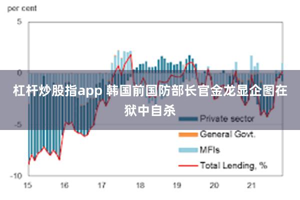 杠杆炒股指app 韩国前国防部长官金龙显企图在狱中自杀