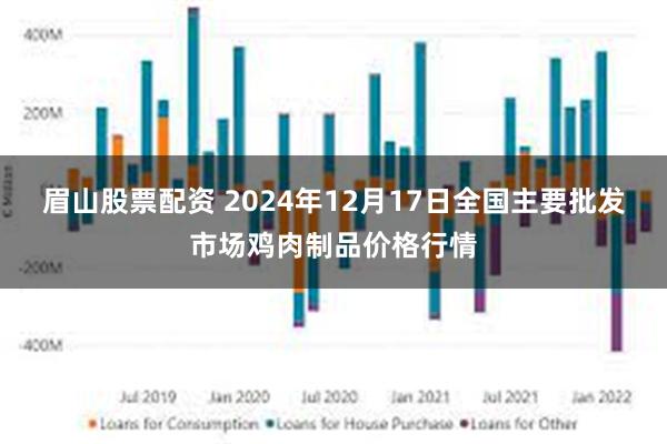 眉山股票配资 2024年12月17日全国主要批发市场鸡肉制品价格行情