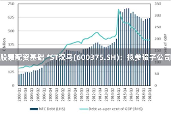 股票配资基础 *ST汉马(600375.SH)：拟参设子公司