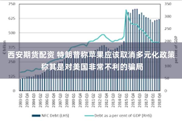 西安期货配资 特朗普称苹果应该取消多元化政策 称其是对美国非常不利的骗局